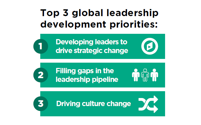 Real World Leadership Grafik 1