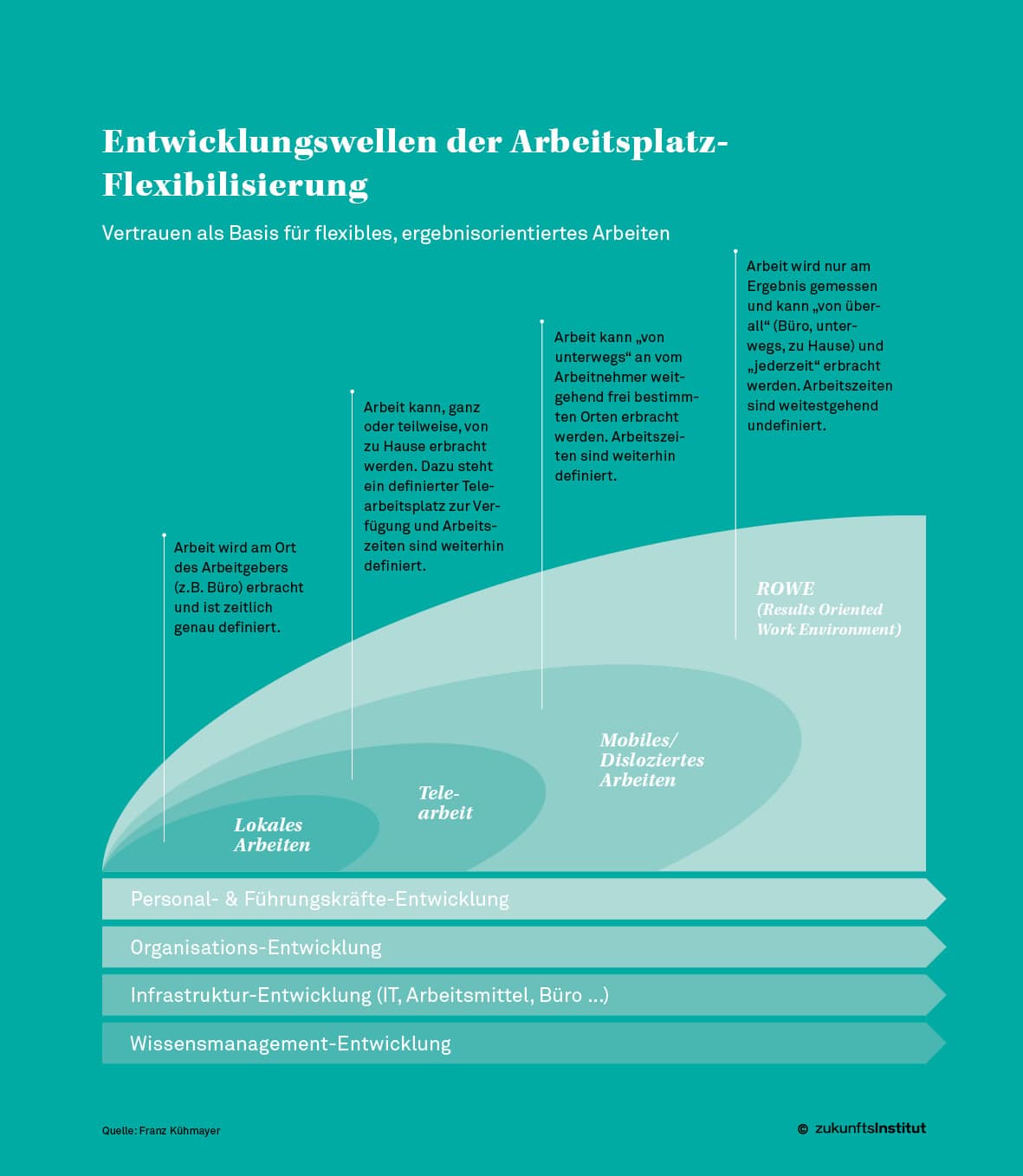 Arbeitgeberattraktivität: Wie die Work Life Balance zur Mitarbeiterbindung beitragen kann Arbeitgeberattraktivität: Work-Life-Balance zur Mitarbeiterbindung Grafik1