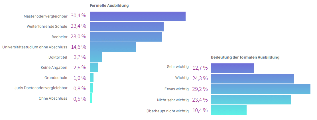 Stack Overflow Report 2017: Was deutsche Entwickler wollen Stack Overflow Report 2017: Was deutsche Entwickler wollen - Grafik 1