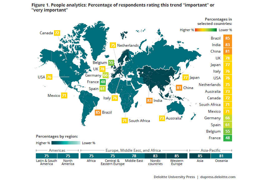 Global Human Capital Trends 2017 - People Analytics auf dem Vormarsch? - Grafik 1