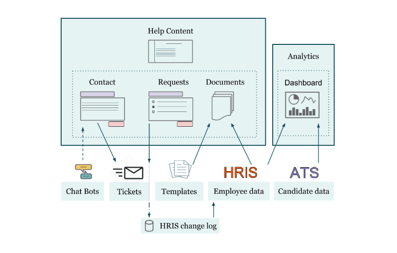 Gastartikel: Was heißt Digitalisierung in der HR Praxis? Gastartikel: Was heißt Digitalisierung in der HR-Praxis - Grafik