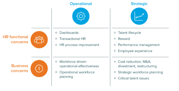 HR Analytics – weg von langweiligen Zahlen hin zu spannenden Erkenntnissen Relevanz von HR-Analytics im Unternehmenskontext