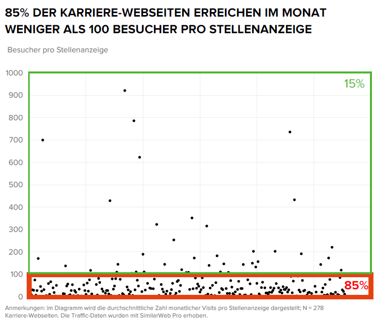Neues Whitepaper: Bewerber Reichweite, Karriere Webseiten und Jobbörsen Bewerber-Reichweiten-Whitepaper-Grafik1