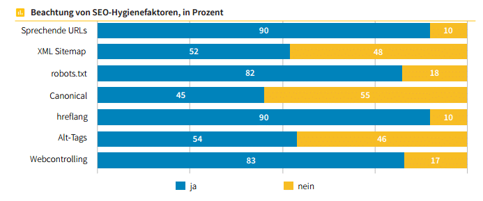 Webseiten deutscher Industrieunternehmen Ankunft im digitalen Zeitalter?