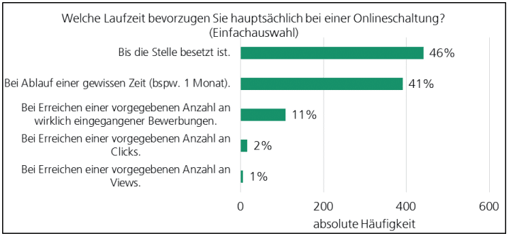 Was HR Professionals wirklich wollen
