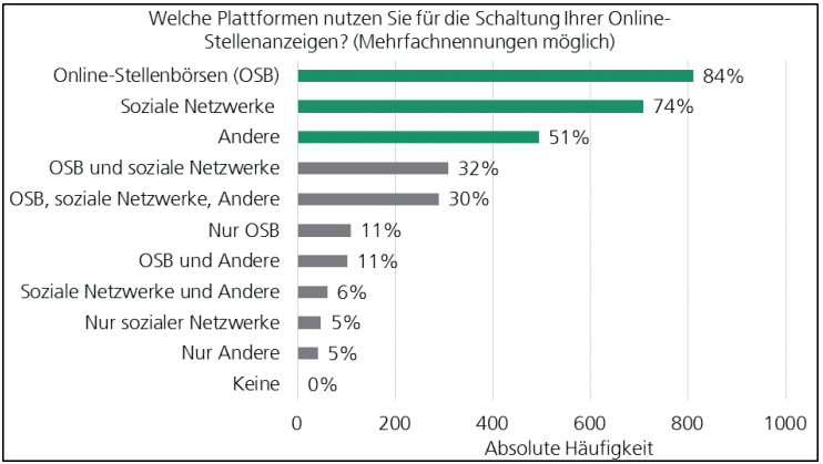 Was HR Professionals wirklich wollen