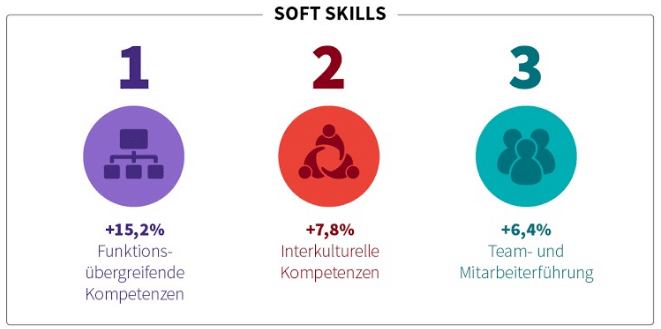 soft-Skills-Wachstum-Grafik