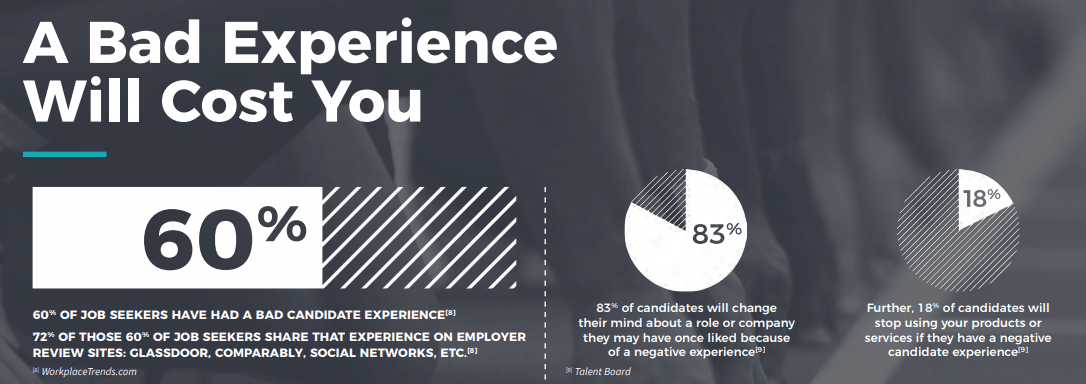 Schlechte Candidate Experience mit weitreichenden Folgen - Candidate Experience Auswirkungen negative Erfahrungen Bewerbungsprozesspng Candidate_Experience_-_Auswirkungen_negative_Erfahrungen_Bewerbungsprozess