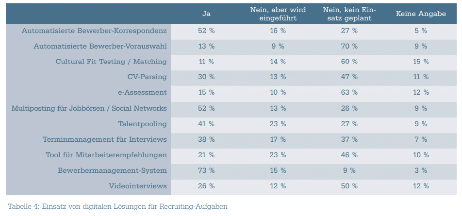 Recruiter Experience Studie 2018: Ein Blick auf die andere Seite Recruiter-Experience-digitale-Tools