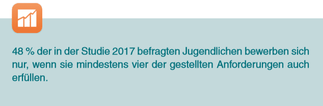 Azubi Recruiting Studie 2019: Tipps aus 6 Jahren Forschung Azubi_Recruiting_Studie_2019_Anforderungsprofil