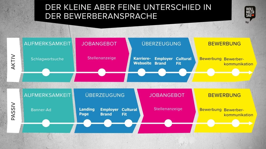 Bewerberansprache 1