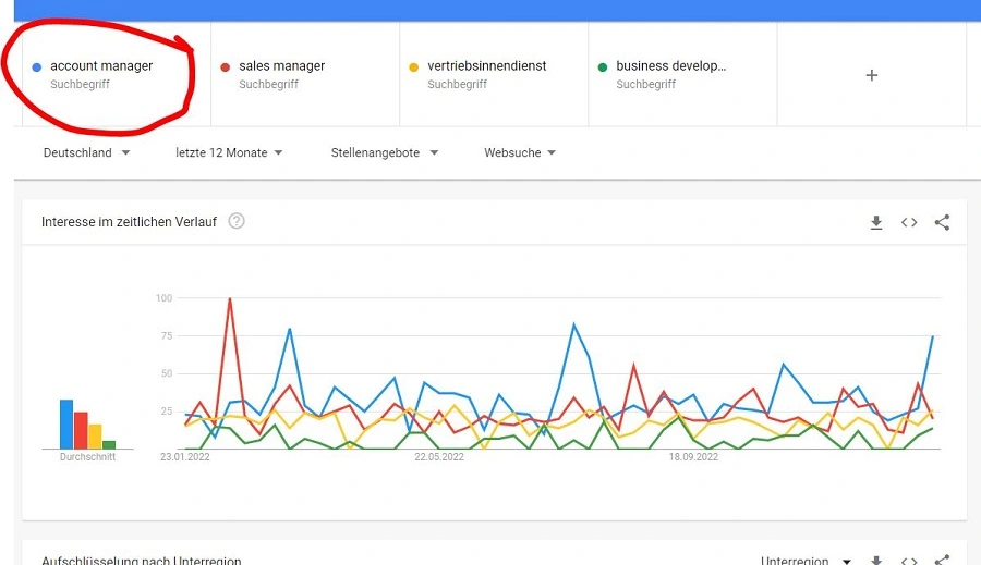 Screenshot Google Trends: Account Manager und Sales Manager im Vergleich