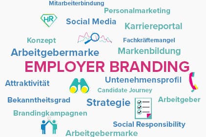 employer branding wordcloud