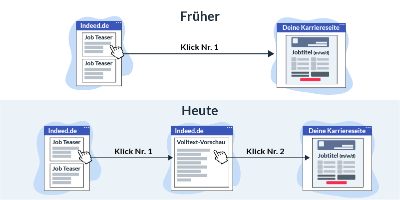 Indeed früher vs heute