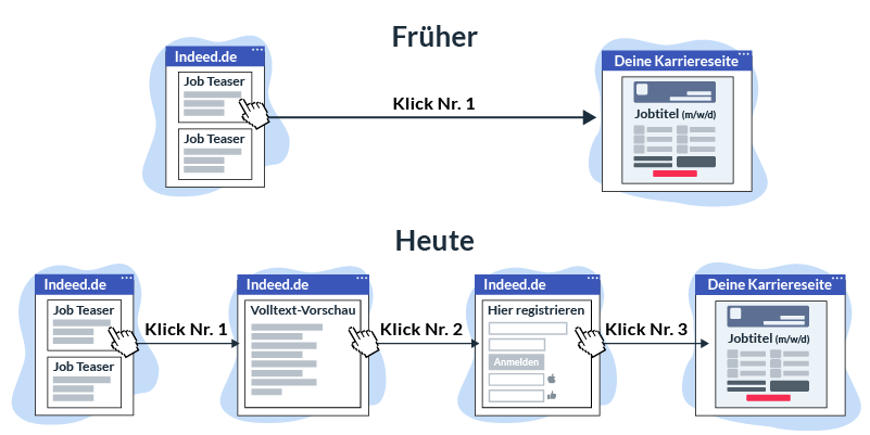 Indeed heute: Hässliche Jobsuchmaschine