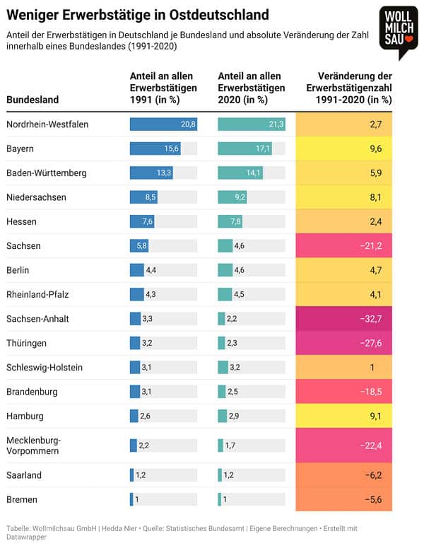 Ost und West Infografik: Erwerbstätige in Ostdeutschland 
