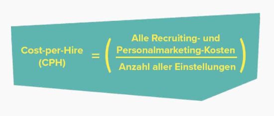 Recruiting KPI berechnen: Cost-per-Hire=Alle Recruiting- und Personalmarketing-Kosten / Anzahl aller Einstellungen