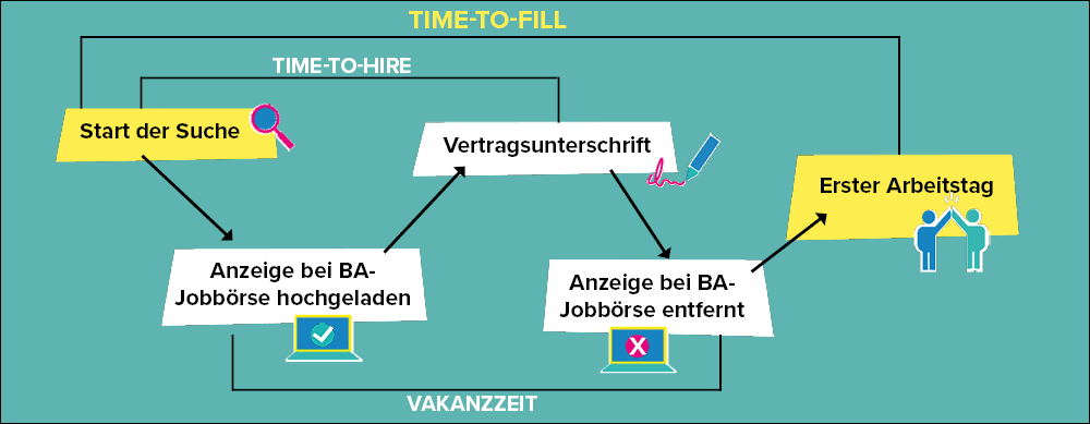 time-to-fill-vergleich-zu-vakanzzeit-und-time-to-hire