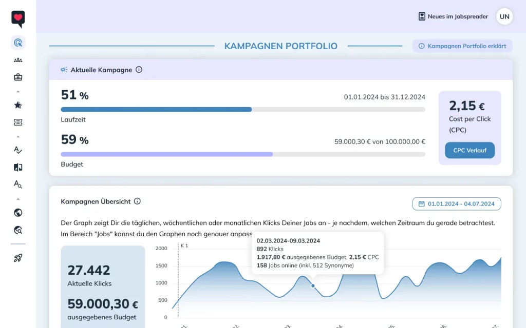 Jobspreader Reichweite Dashboard