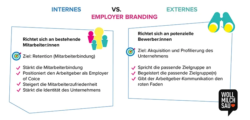 Internes vs. externes Employer Branding
