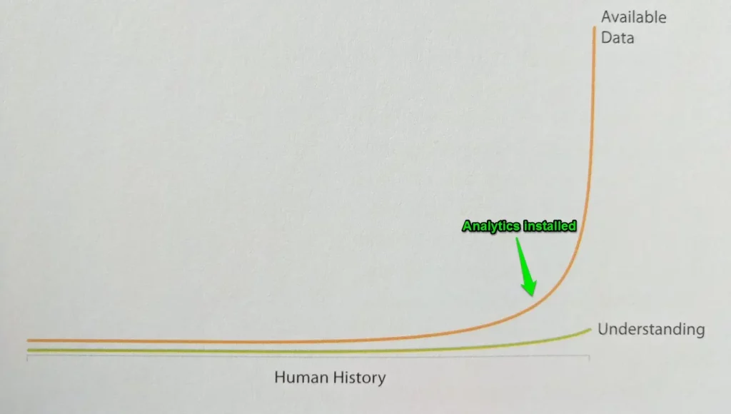 Recruiting Analytics