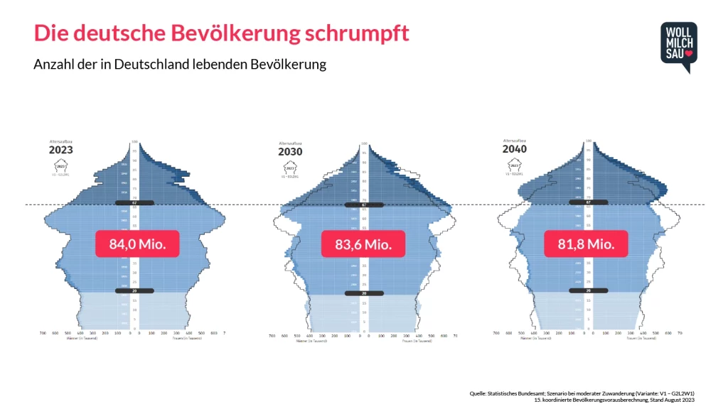 Demografie Bundesdöner Arbeitnehmermarkt Arbeitsmarktstudie