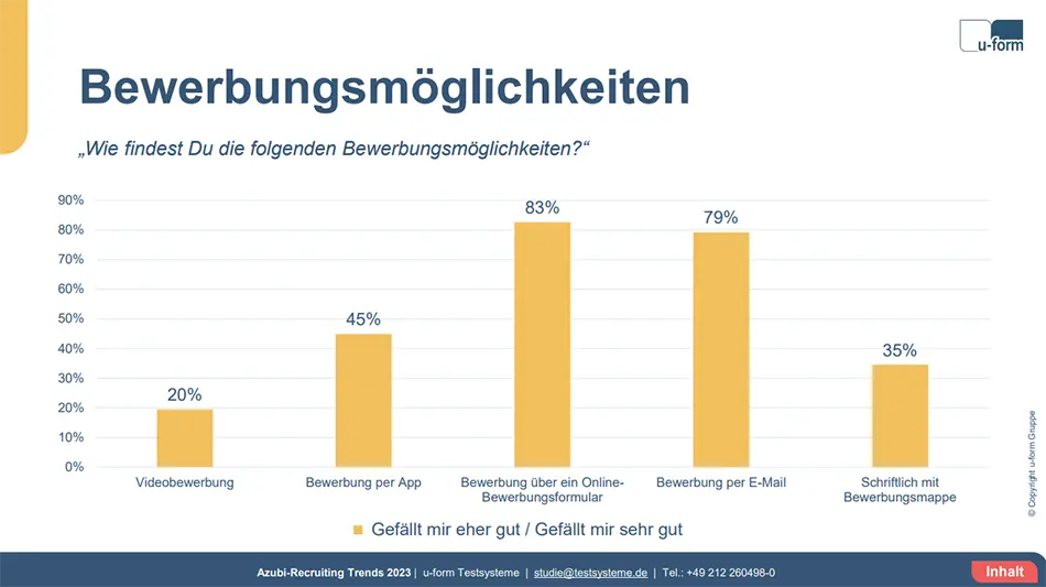 Azubi Recruiting Trends Bewerbungsmöglichkeiten