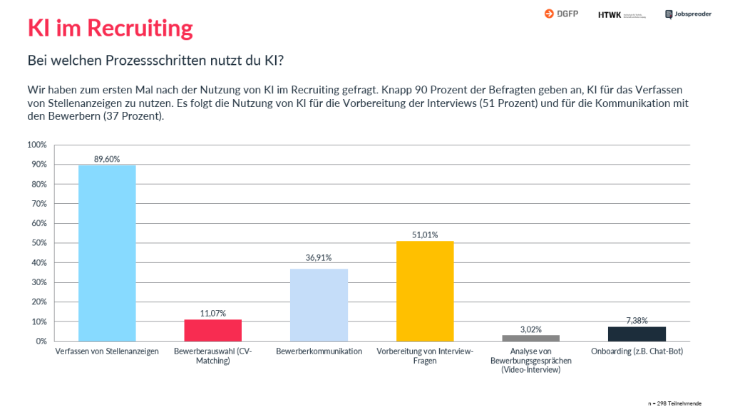 Recruiting Benchmark Studie KI im Recruiting