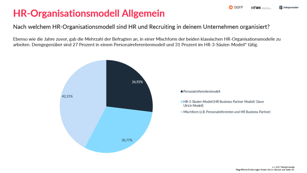 Recruiting Benchmark Studie Organisationsmodell