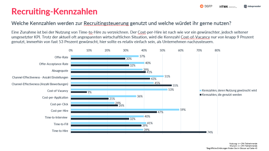 Recruiting Benchmark Studie Recruiting Kennzahlen