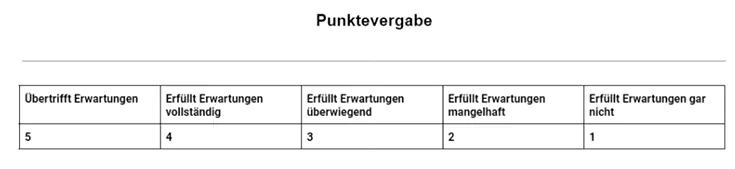 Bewertung der Anforderungsmerkmale