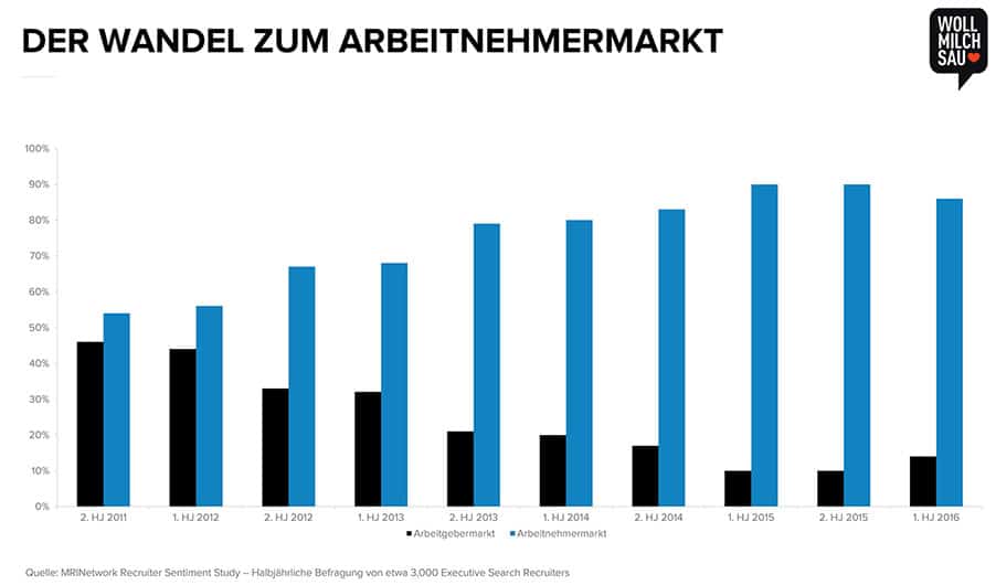 Demografischer Wandel Definition - Arbeitsmarkt in Deutschland