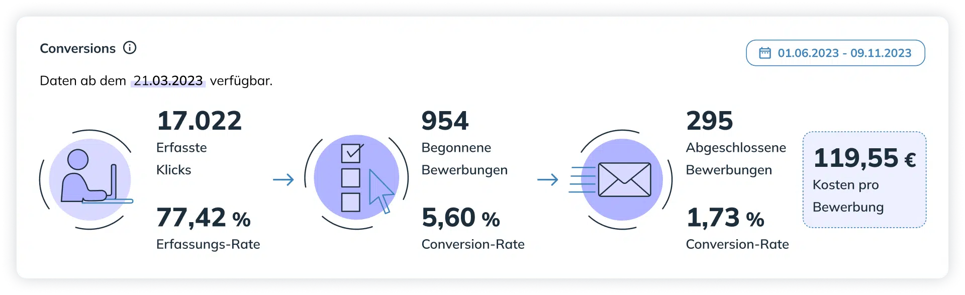 Conversions
