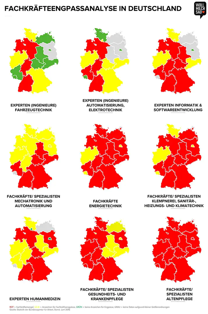 Fachkräfteengpassanalyse in Deutschland