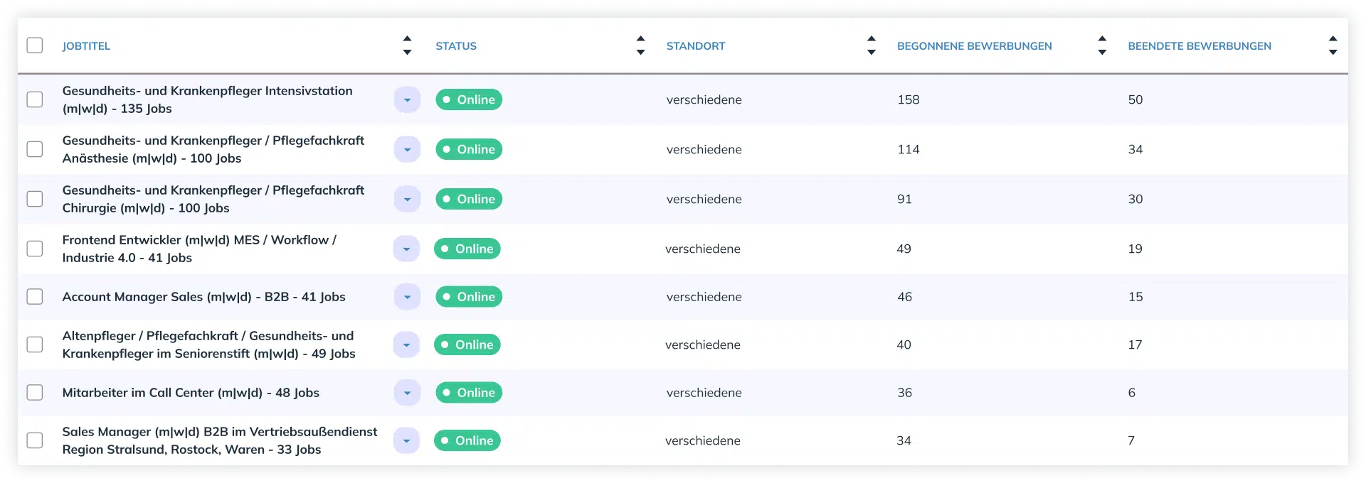 Jobtable