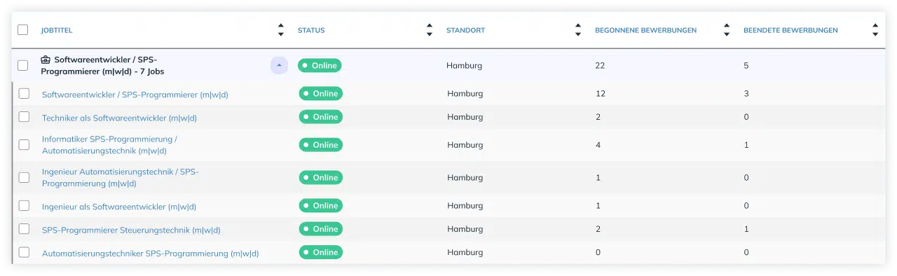 Jobtable Synonyms 2