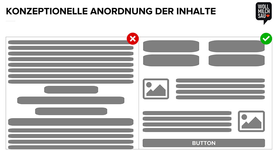 Konzeptionelle Anordnung der Elemente