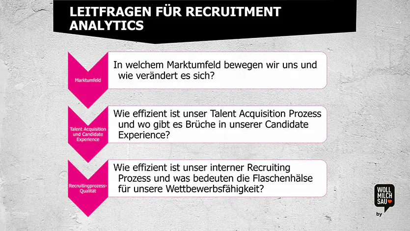 Leitfragen für Recruitment Analytics