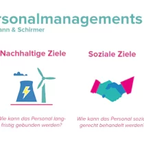 Personalmanagement