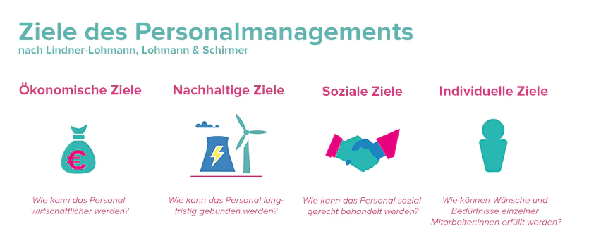 Ziele im Personalmanagement