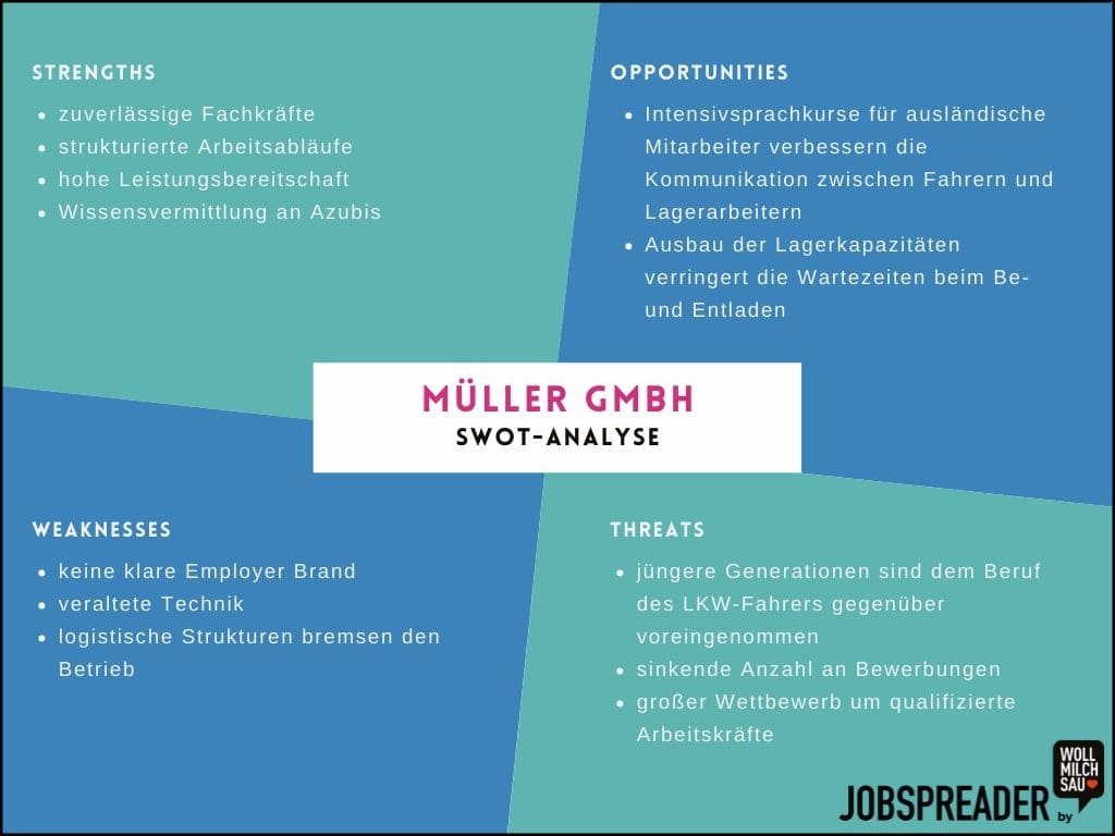 Employer Branding SWOT Analyse