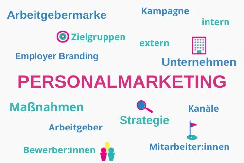 Personalmarketing wordcloud