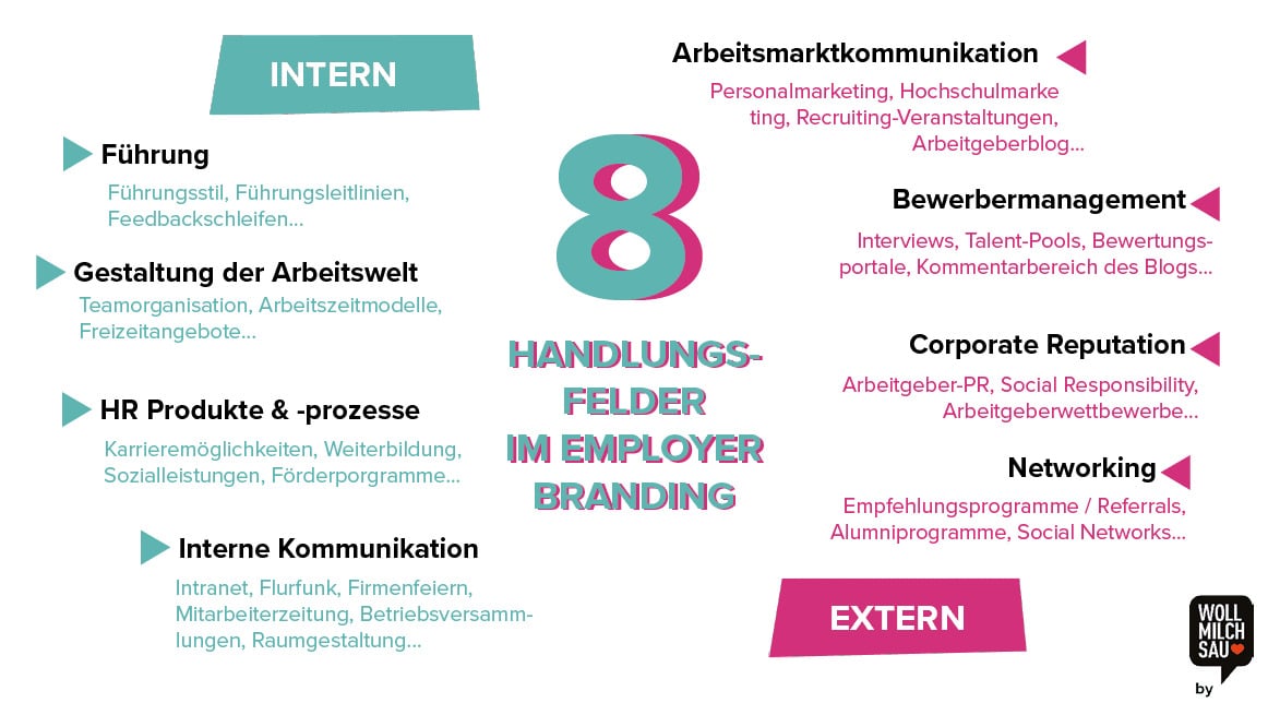 employer branding wordcloud 1