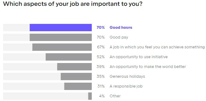 ITler - was ist_das Wichtigste im Job?