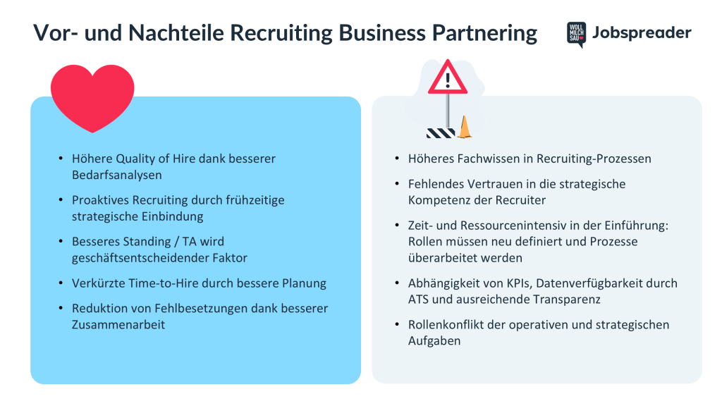 Vor- und Nachteile Recruiting Business Partnering