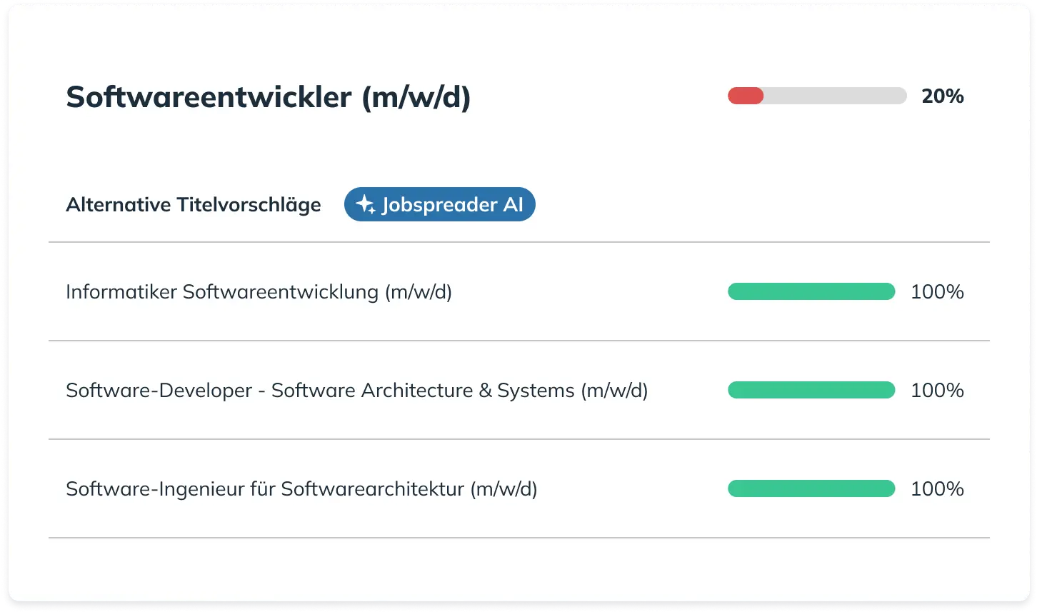Bessere Jobtitel bessere Bewerbungen