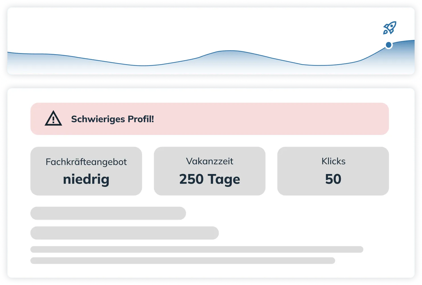 Job Boosting und Branding Kampagnen