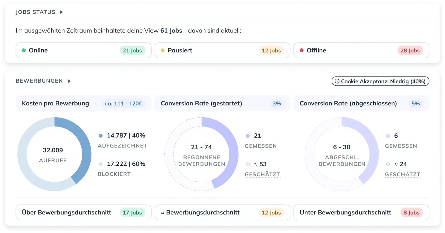 Jobspreader Analytics