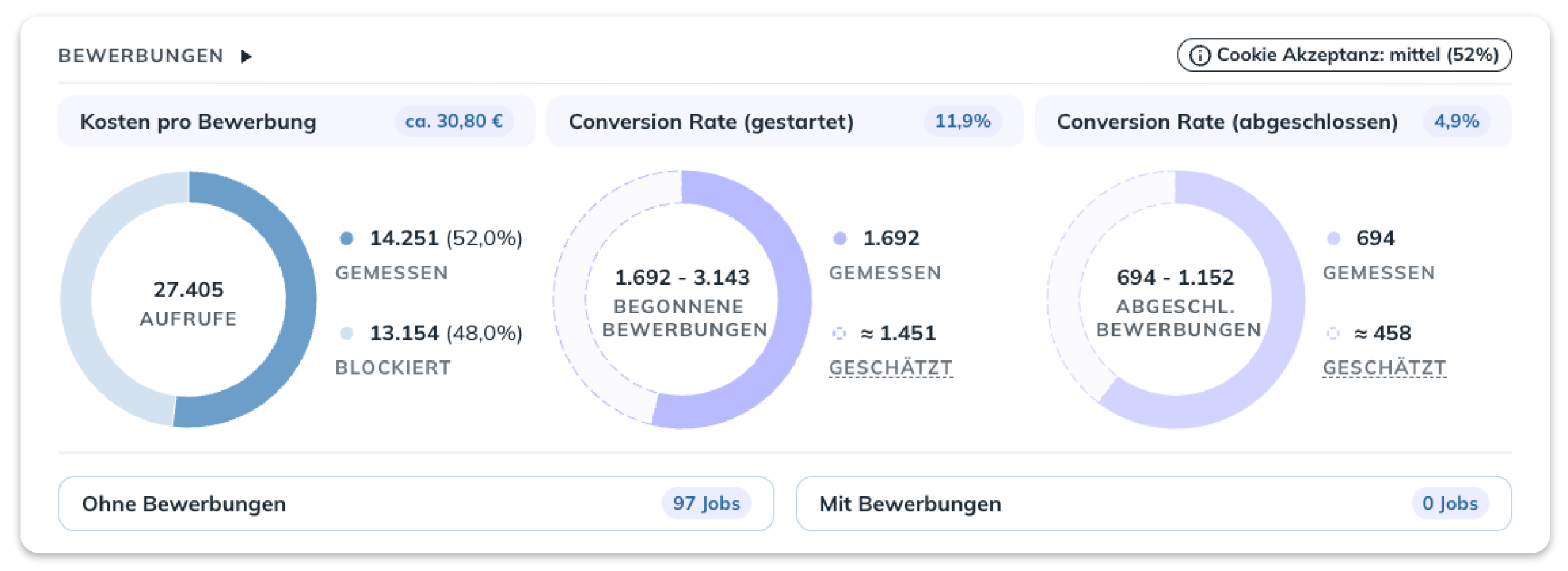 JS Analytics AlleJobs scaled