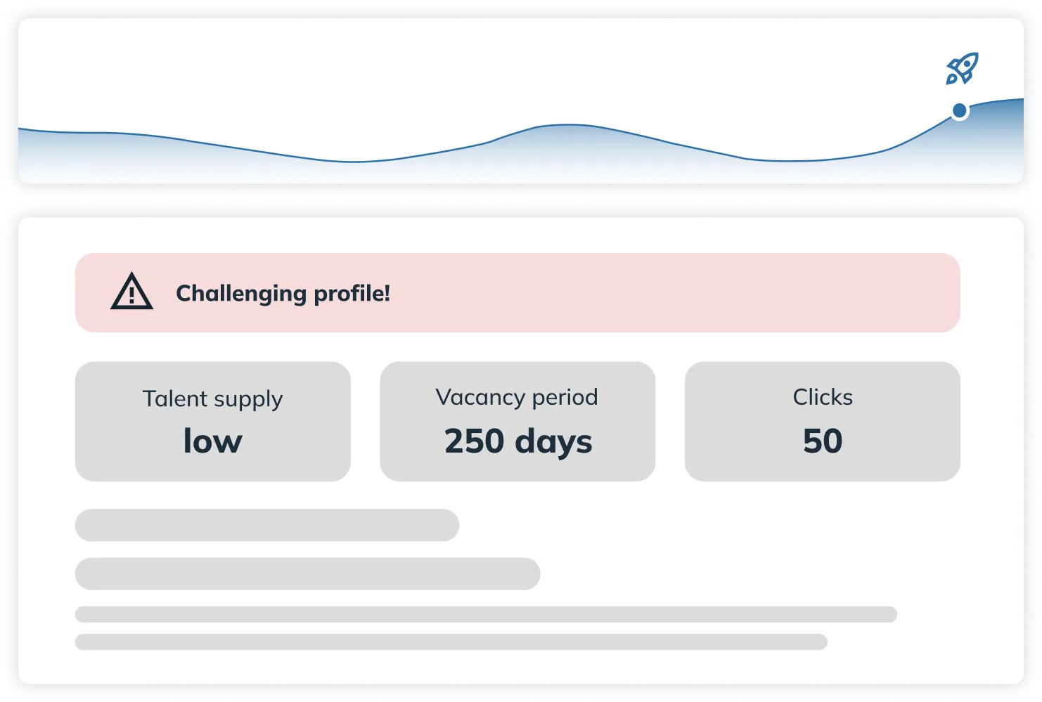 Job Boosting und Branding Kampagnen